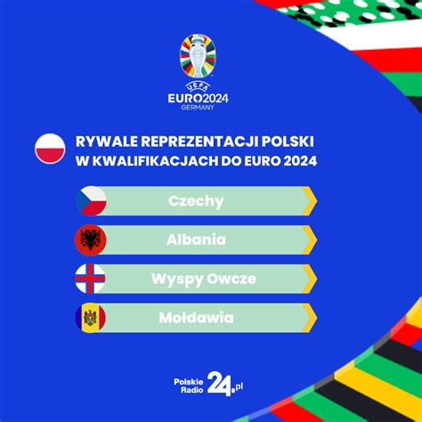 polska grupa euro 2024 historia